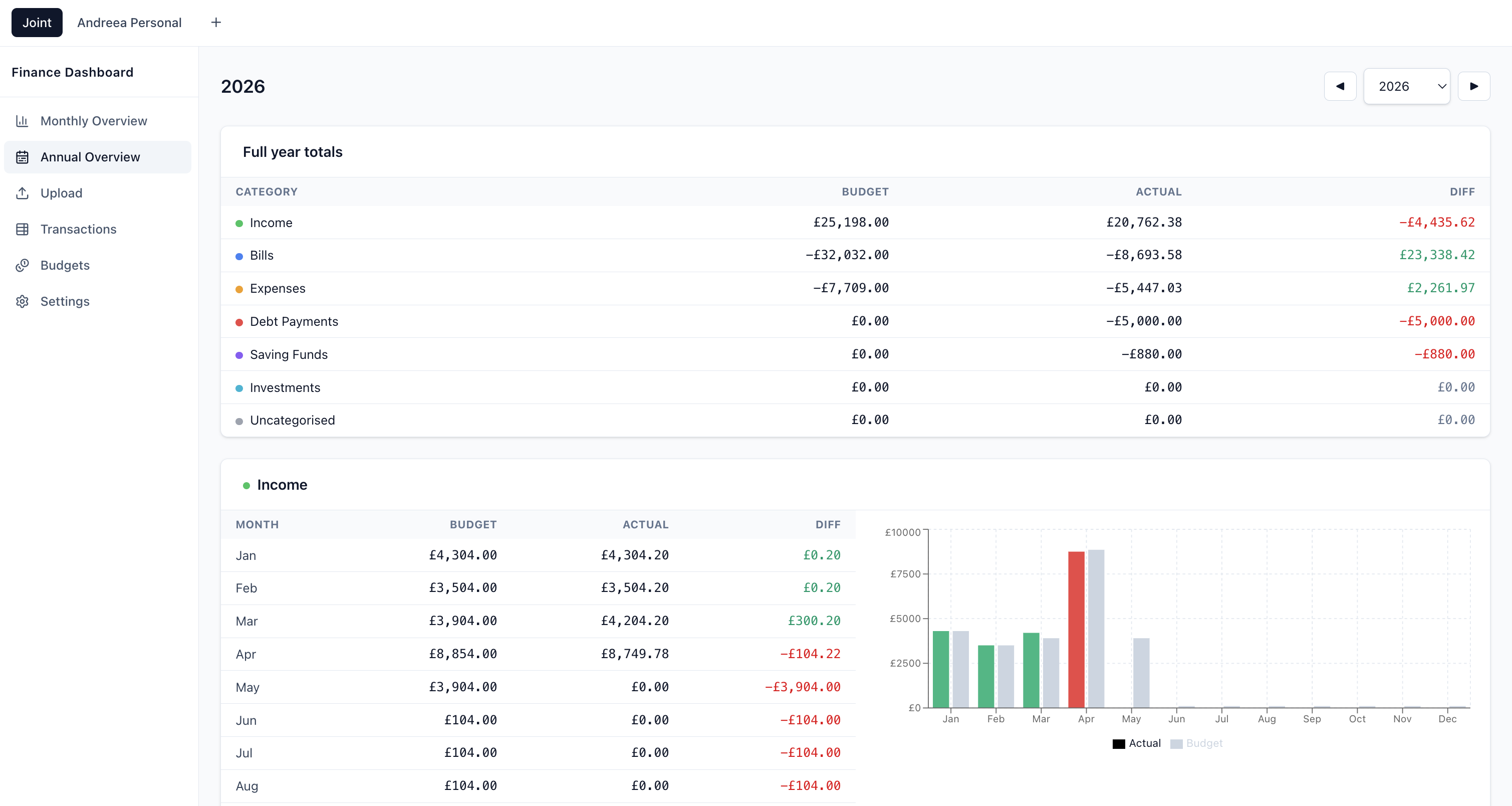Personal Finance Dashboard