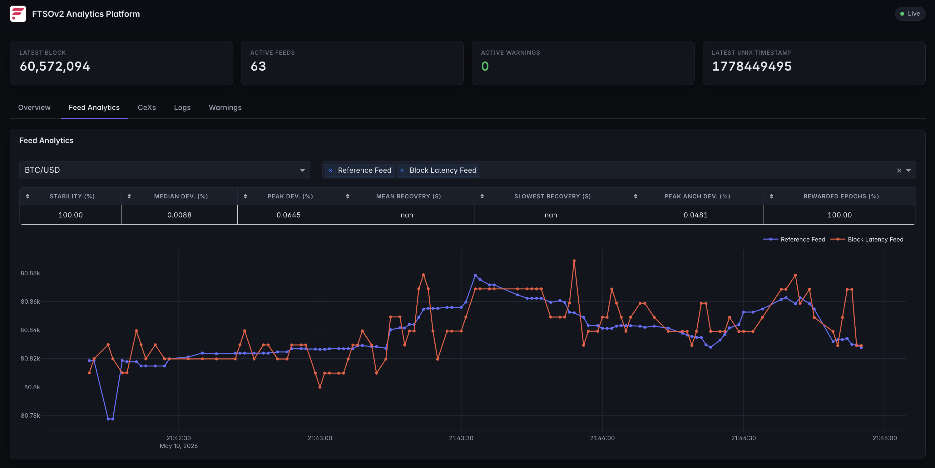 Flare Time-Series Analytics Platform