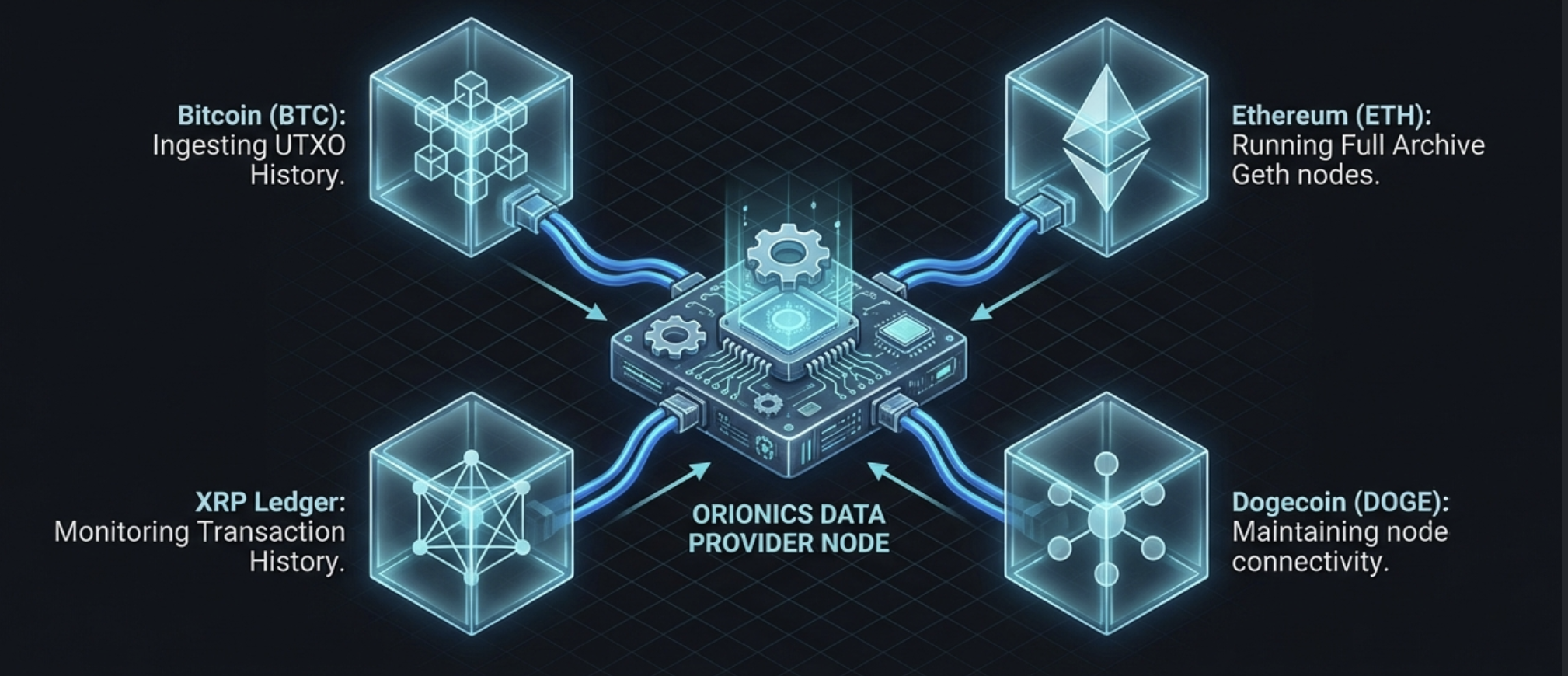 Multi-chain nodes and indexer infrastructure diagram